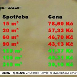 2003 – Sokolov: Zavádí se dvousložková cena vody (TV Západ)