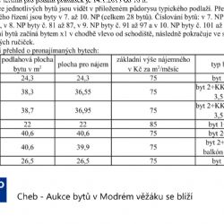 Cheb: Aukce bytů v Modrém věžáku se blíží (TV Západ)