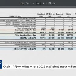 Cheb: Příjmy města v roce 2023 mají přesáhnout miliardu korun (TV Západ)