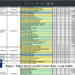 Region: Nápor silných ročníků střední školy v kraji zvládly (TV Západ)