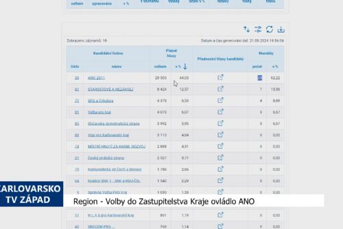 Foto: Region: Volby do Zastupitelstva Kraje ovládlo ANO (TV Západ)