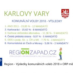 Region: Výsledky komunálních voleb 2018 v největších městech (TV Západ)