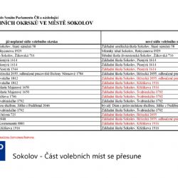 Sokolov: Část volebních míst se přesune (TV Západ)