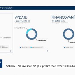 Sokolov: Na investice má jít v příštím roce téměř 300 milionů korun (TV Západ)