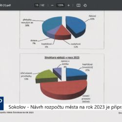Sokolov: Návrh rozpočtu města na rok 2023 je připraven (TV Západ)