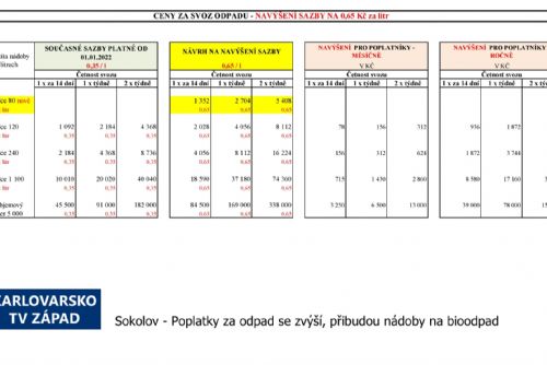 Foto: Sokolov: Poplatky za odpady se zvýší, přibudou nádoby na bioodpad (TV Západ)