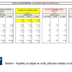 Sokolov: Poplatky za odpady se zvýší, přibudou nádoby na bioodpad (TV Západ)