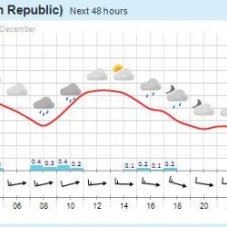 Aš: Provoz lyžařského areálu je přerušen