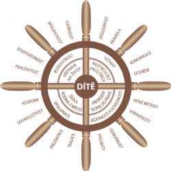 Bečov nad Teplou: ZŠ ve spolupráci s městem pořádá Prezentaci školy