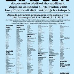 Cheb: Informace k zápisu do mateřských škol