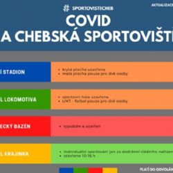 Cheb: Sportoviště jsou již ve správě nové organizace
