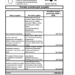 Díky dotacím dojde ke znovuoživení Krušnohoří