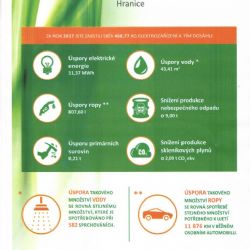 Hranice: Obec recyklací elektrospotřebičů výrazně ulevila životnímu prostředí