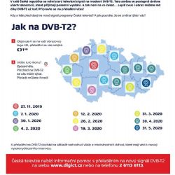 Informace k přechodu na nový digitální signál DVB-T2