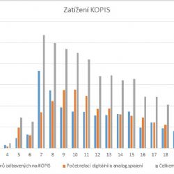 Nedělní vichřice byla z hlediska počtu zásahu zatím největší událostí v kraji
