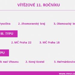 Nový Kostel: Obec obsadila druhé místo v soutěži Úřad roku Půl na půl