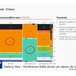 Region: Konference řešila situaci po zápisu do UNESCO (TV Západ)