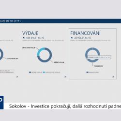 Sokolov: Investice pokračují, rozhodnou výsledky druhého kvartálu (TV Západ)