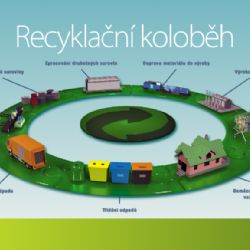 Sokolov: Město pořídí třicet nových nádob na tříděný odpad