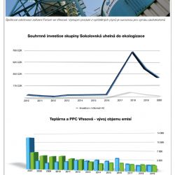 Sokolovská uhelná investuje do ekologie
