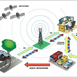 Systém včasného přivolání pomoci eCall se naostro spustí na začátku dubna