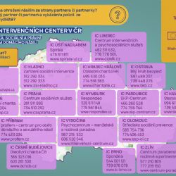 To je rovnost! Přehled intervenčních center v ČR