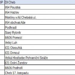 Zítra proběhne celorepubliková akce Speed Marathon
